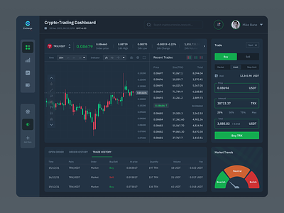 Crypto-Trading Dashboard