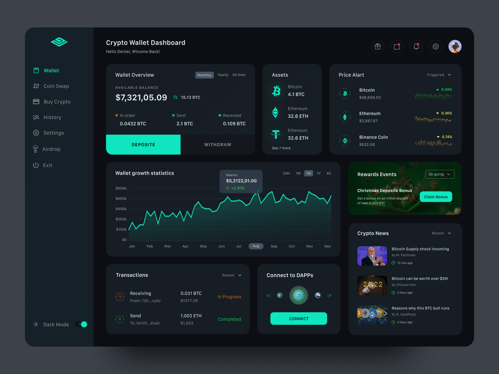 Cryptocurrency Wallet Dashboard by Gopal Das on Dribbble