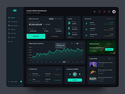 Cryptocurrency Wallet Dashboard
