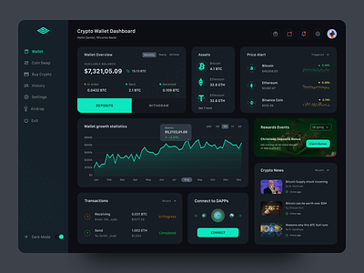 Cryptocurrency Wallet Dashboard admin panel blockchain clean crypto cryptocurrency dark mode dark theme dashboard dashboard desings dashboard ui design ethereum flat minimal design portfolio product design statistics ui design user dahsboard wallet web app