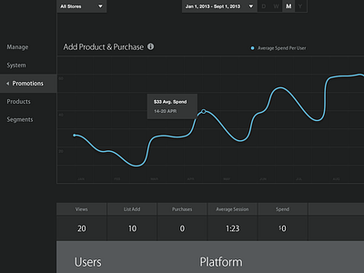 Analytics Dashboard analytics app dark data statistics stats ui visualization web