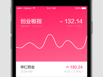 股票概念 app 股票