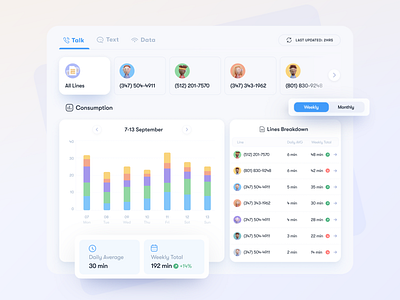 Usage Analytics - Desktop 3d analytic analytics analytics chart analytics dashboard avatar bar bar chart chart chart design crm dashboad dashboard app dashboard ui desktop mobile mobile app phone ui ux