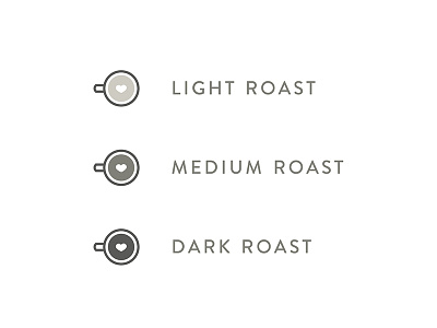 What's your roast?
