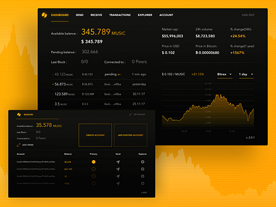 Crypto Wallet art director blockchain chart cross platform crypto crypto wallet dashboard app desktop app graphic design interaction design music app musicoin technology user experience user interface wallet app