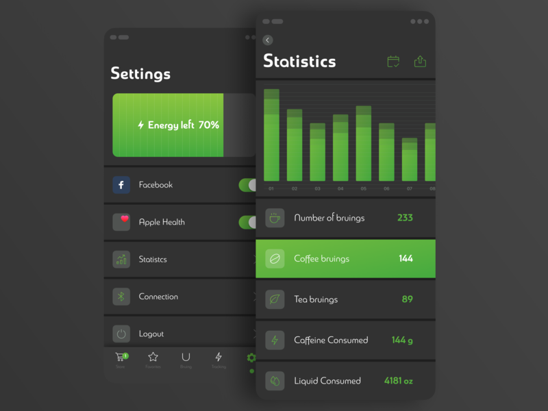Statistics Screen app design bruvida figma interaction design ios mobile app smart device user experience user interface