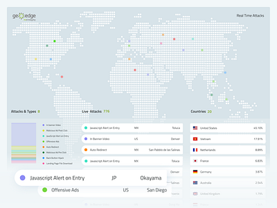 RT Attacks Map