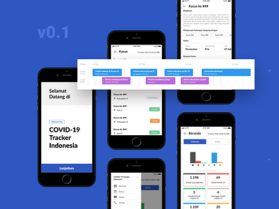 COVID-19 Tracker Indonesia app corona coronavirus covid 19 design ui ux website