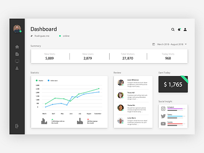 CMS Dashboard cms dashboard data design interaction interface site statistic ui ux website xd