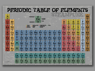 Steampunk Periodic Table of Elements design