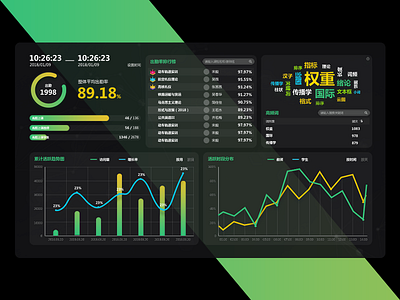 爱课堂数据中心 data