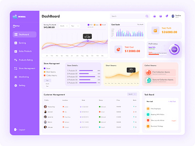 Business Dashboard adminpanel business chart clean concept dashboard data design interface ui ux