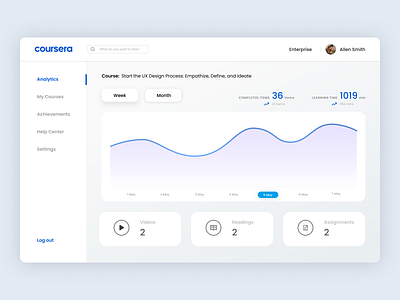 Daily UI 018 - Analytics Chart