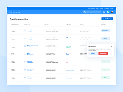 World Food Programme Dashboard