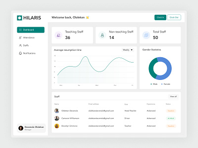 Hilaris - Staff Management Dashbaord dashbaord design staff management ui