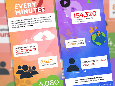 Every Two Minutes Infographic design icon illustration infographic