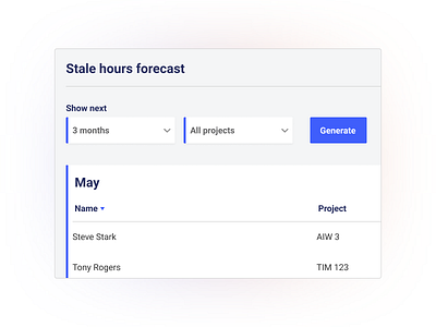 Stale hours dashboard dashboard stale hours forecast web