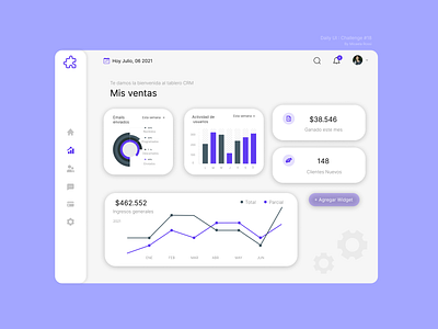 DailyUI - #18 Analytics Chart