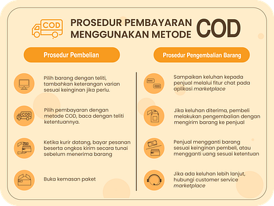 Prosedur Pembayaran Cash On Delivery (COD) Infographic branding cash on delivery cod graphic design online shopping
