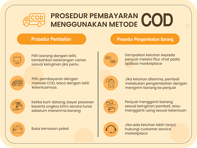 Prosedur Pembayaran Cash On Delivery (COD) Infographic