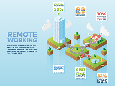 Remote Working Infographic business employment illustration infographic isometric landscape statistics