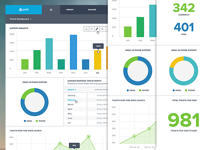 Business Analytics Dashboard analytics bar chart dashboard data graph tooltip ui