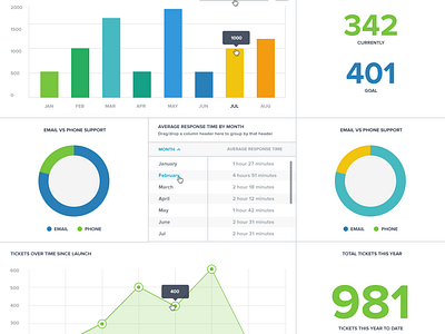 Business Analytics Dashboard by Nathan James Yates for Metropoly on ...