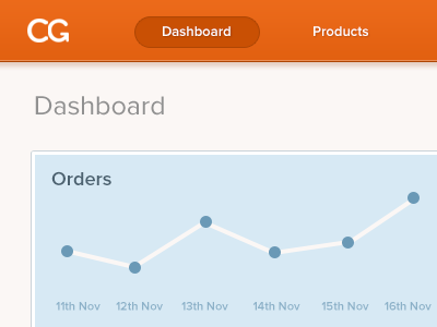 Dear, Myself. analytics app charts clean dashboard ecommerce financial graphs minimal nova orange proxima simple stats ui ux web
