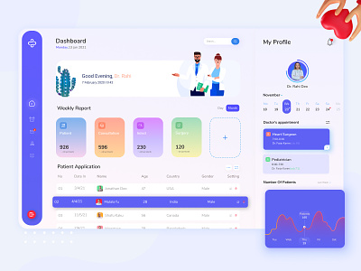 Medical Dashboard Design card ui clinic doctor app doctor dashboard health healtrhcare hospital interface lanidng page medical app medical ui medicine patient app user experience design ux webapplication
