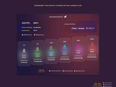 Blockchain Project Moonsheet for Rikkei Finance blockchain crypto cryptocurrency gaming moonsheet