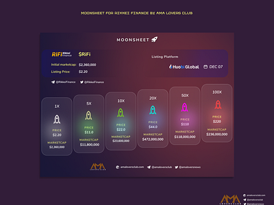 Blockchain Project Moonsheet for Rikkei Finance