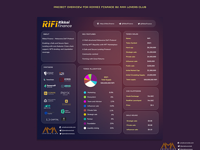 Blockchain Project Overview for Rikkei Finance blockchain crypto infographics rekkei web3