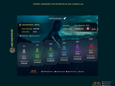 Blockhain Project Moonsheet for Metastrike blockchain crypto design infographics metastrike