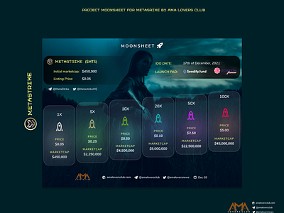 Blockhain Project Moonsheet for Metastrike