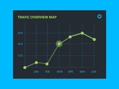 Trafic Overview Map graphic design trafic overview ui design