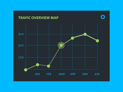 Trafic Overview Map