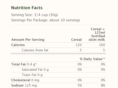Nutritional Facts list