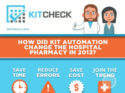 Automated Medication Checks Infographic