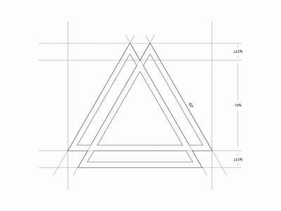 Equilateral-ness