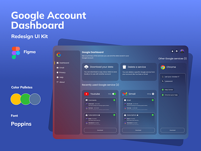 Google Account Dashboard