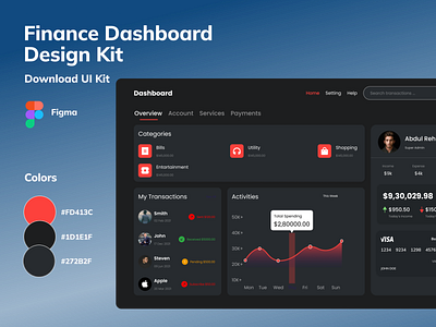 Finance Dashboard Design branding design dribbble finance logo ui ux web webdesign