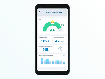 Customer Satisfaction Dashboard dashboard ui design