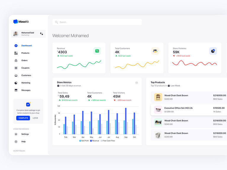 eCommerce Overview by Salah Elimam on Dribbble