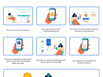 Noom Storyboard