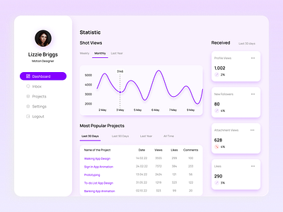 Activity feed app design ui ux