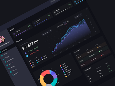 A cryptocurrency dashboard. app charts clean color dark design graph minimal ui user experience user interface userexperience userinterface ux website