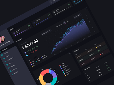 A cryptocurrency dashboard.