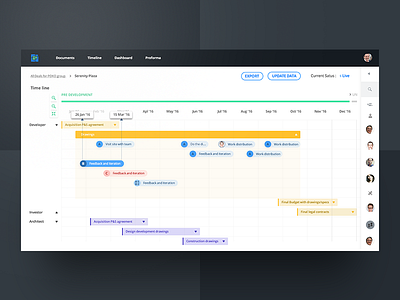 Dashboard - Tracking bootstrap layout