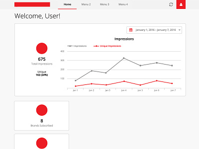 Admin Panel (WIP) admin analytics chart dashboard graph ui ui design ux ux design web app