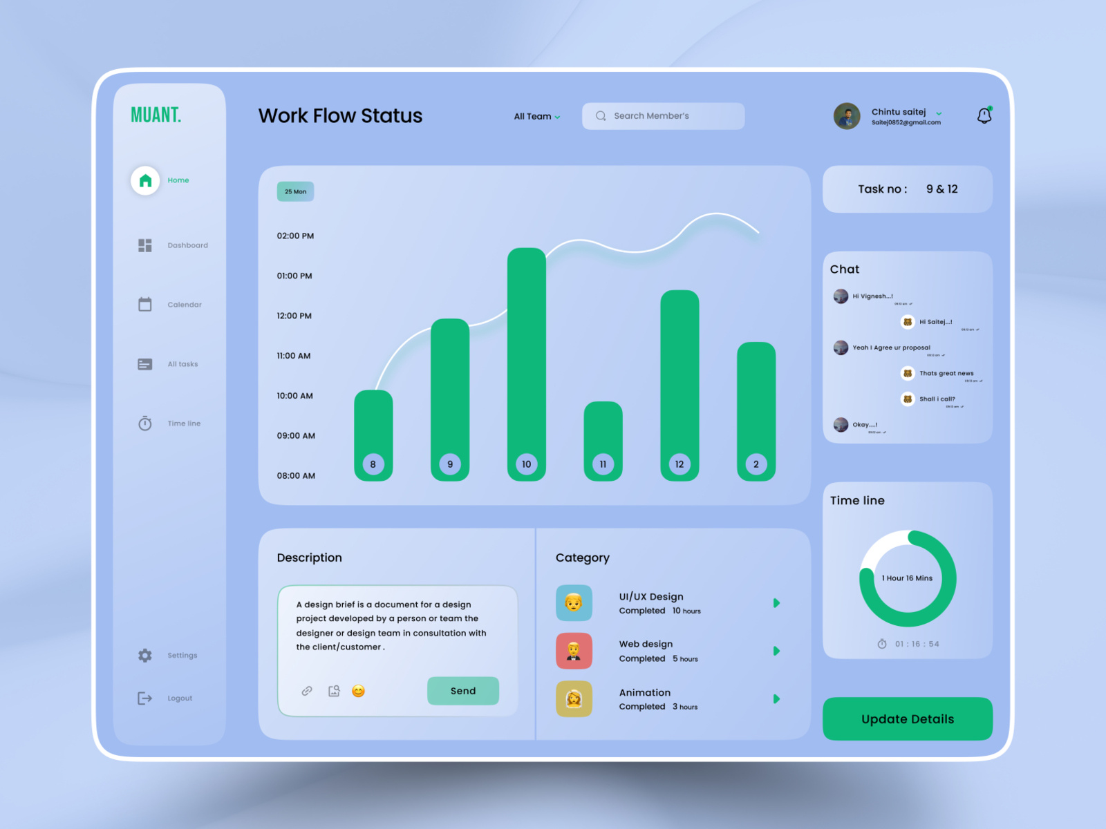 Work Flow Status UI Design by Chintu Saitej on Dribbble